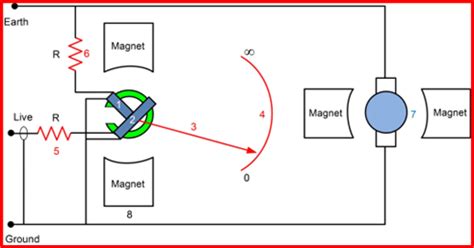 ohm to megohm|what is a megohmmeter.